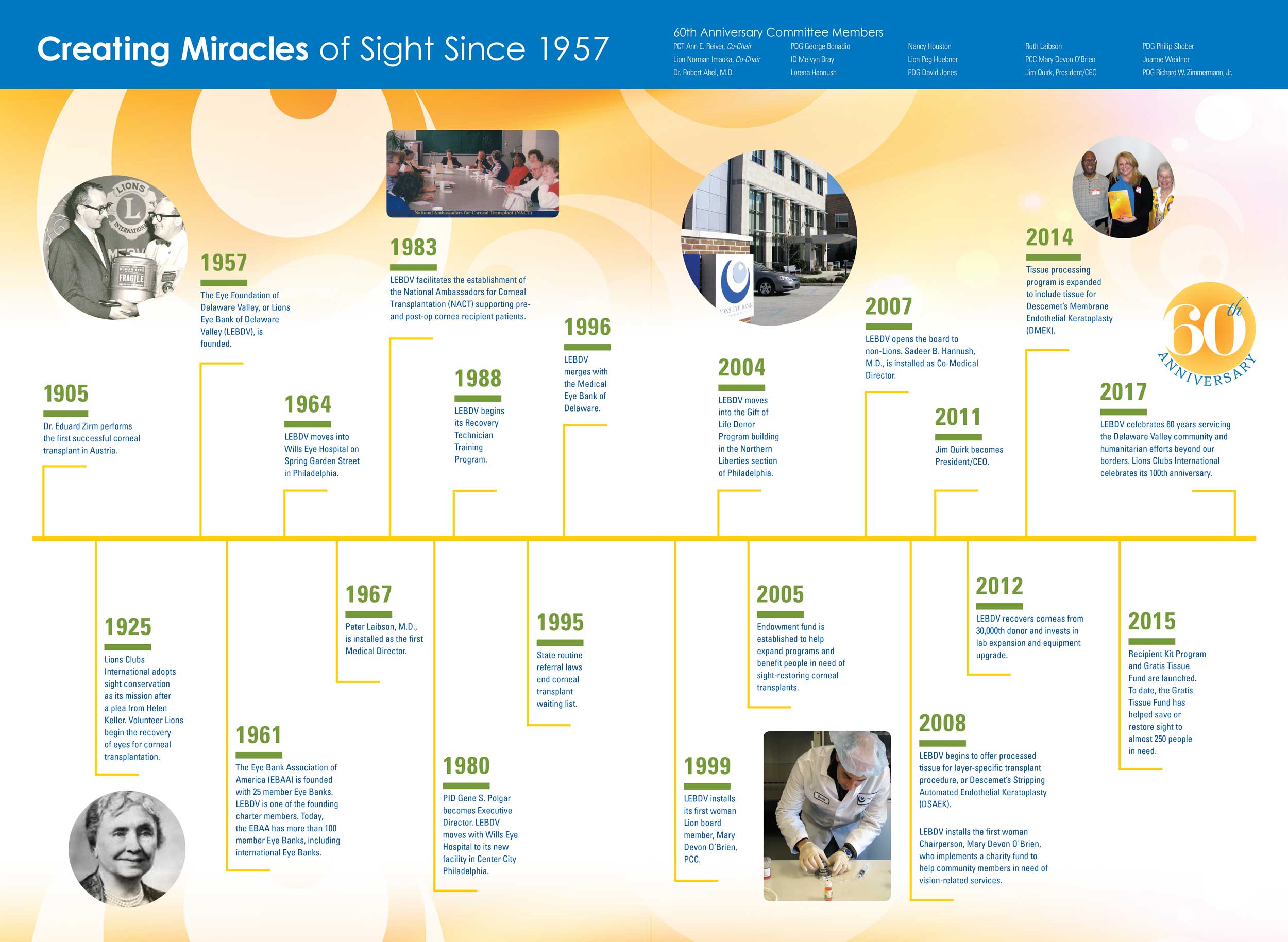 Timeline Graphic Full View